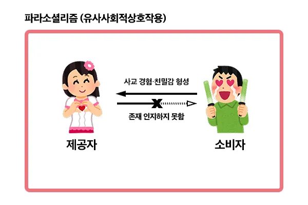 Parasocial 1