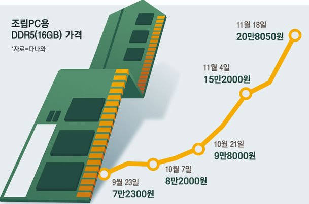 칩플레이션